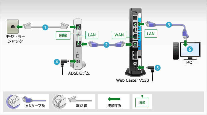 NTT WEB CASTER V130 IP電話対応 - PC周辺機器